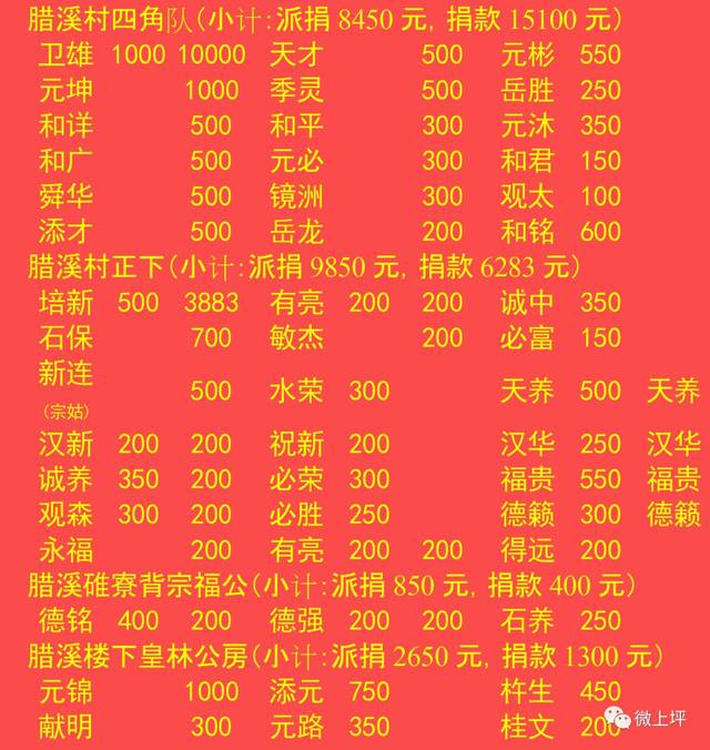 全网最全河南洪灾企业捐赠援助名单！一方有难八方支援